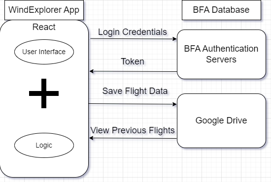 designarchitecture